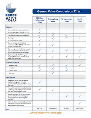 valve comparison